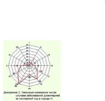 Лінійні діаграми (графік) графік