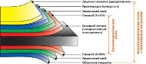 Аркуші для забору відео-інструкція по монтажу своїми руками, які краще - гофраліст, оцинкований, відео-інструкція