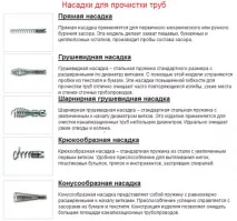 Машини для прочищення каналізаційних труб, обладнання, види насадок і технологія Все про труби - прочищення
