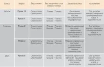 Рукан