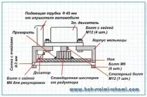 мелница