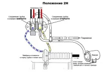 зелена