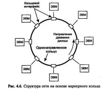 методи