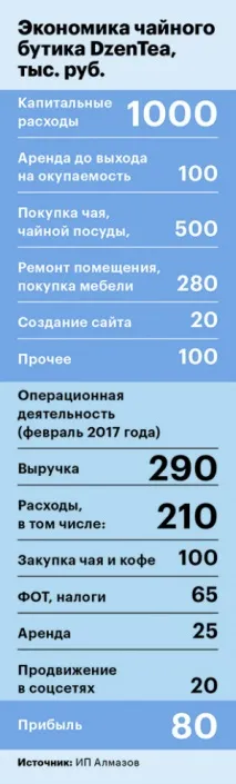 Мільйон на чай Як зробити торгівлю елітними сортами напою прибутковою елітними