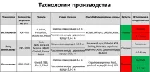 світові
