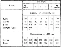 рибка