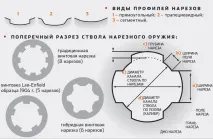 Нарізна зброя як нарізаються стовбури, як вони влаштовані, Журнал Популярна Механіка нарізна