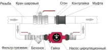 Як вибрати і підключити Насос для опалення будинку насос