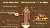 Народні засоби від кашлю та від нежитю нежитю