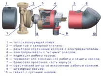 Як вибрати і підключити Насос для опалення будинку підключити