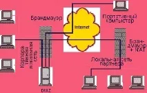 Використання протоколу IPSec поза VPN, Журнал мережевих рішень ipsec