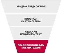 Інструменти просування інтернет магазину на InSales інструменти