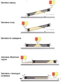 Інструкція з вирішення проблем при виробництві попередньоізольованих труб, Хімтраст інструкція