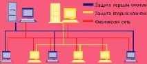 Використання протоколу IPSec поза VPN, Журнал мережевих рішень використання