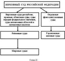 Загальні принципи підсудності принципи
