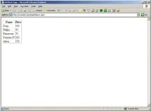 Огляд GridView огляд