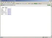 Огляд GridView даних