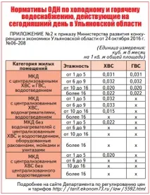 ОДН віднесли до нормативів нормативів