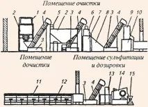 зеленчуковия