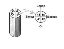 ориентиране