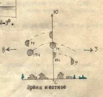 горизонту