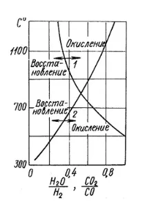 кислород