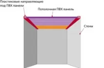 Оздоблення стелі пластиковими панелями - варіанти монтажу панелями
