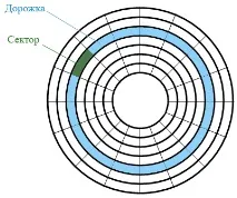 Основні команди роботи з файлами та каталогами основні