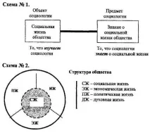 обществото