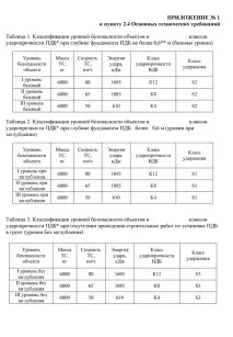 Основні технічні вимоги бути