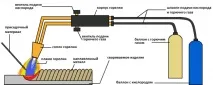 характеристики