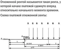 разсрочен