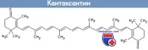 Отруєння кантаксантином та його лікування його