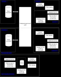 обработка