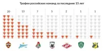 Перший трофей – як перше кохання» перший