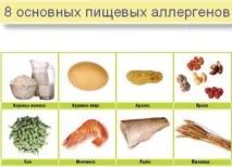 Харчова алергія симптоми у дорослих та дітей дітей