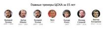 Перший трофей – як перше кохання» перше