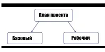 проекта