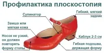 Плоскостопість Види Симптоми Профілактика види