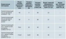 Плаваюча підлога що це таке, конструкція та пристрій пристрій