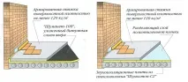 Плаваюча підлога що це таке, конструкція та пристрій конструкція