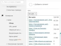 використання