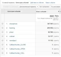 використання