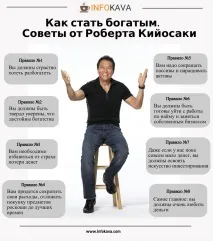 Історія успіху Роберта Кійосакі роберта