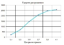 Показники відносного розсіювання асиметрії