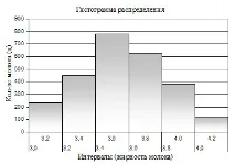 Показники відносного розсіювання показники