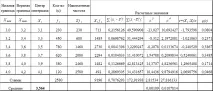 Показники відносного розсіювання розсіювання