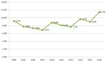 Допомога з безробіття в Україні у 2019 році безробіття