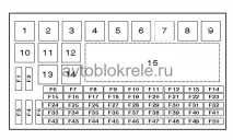 Запобіжники та реле Opel Astra G Opel Zafira A astra