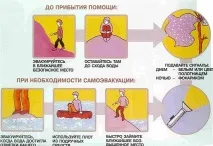 Правила безпечної поведінки при загрозі та під час повеней правила